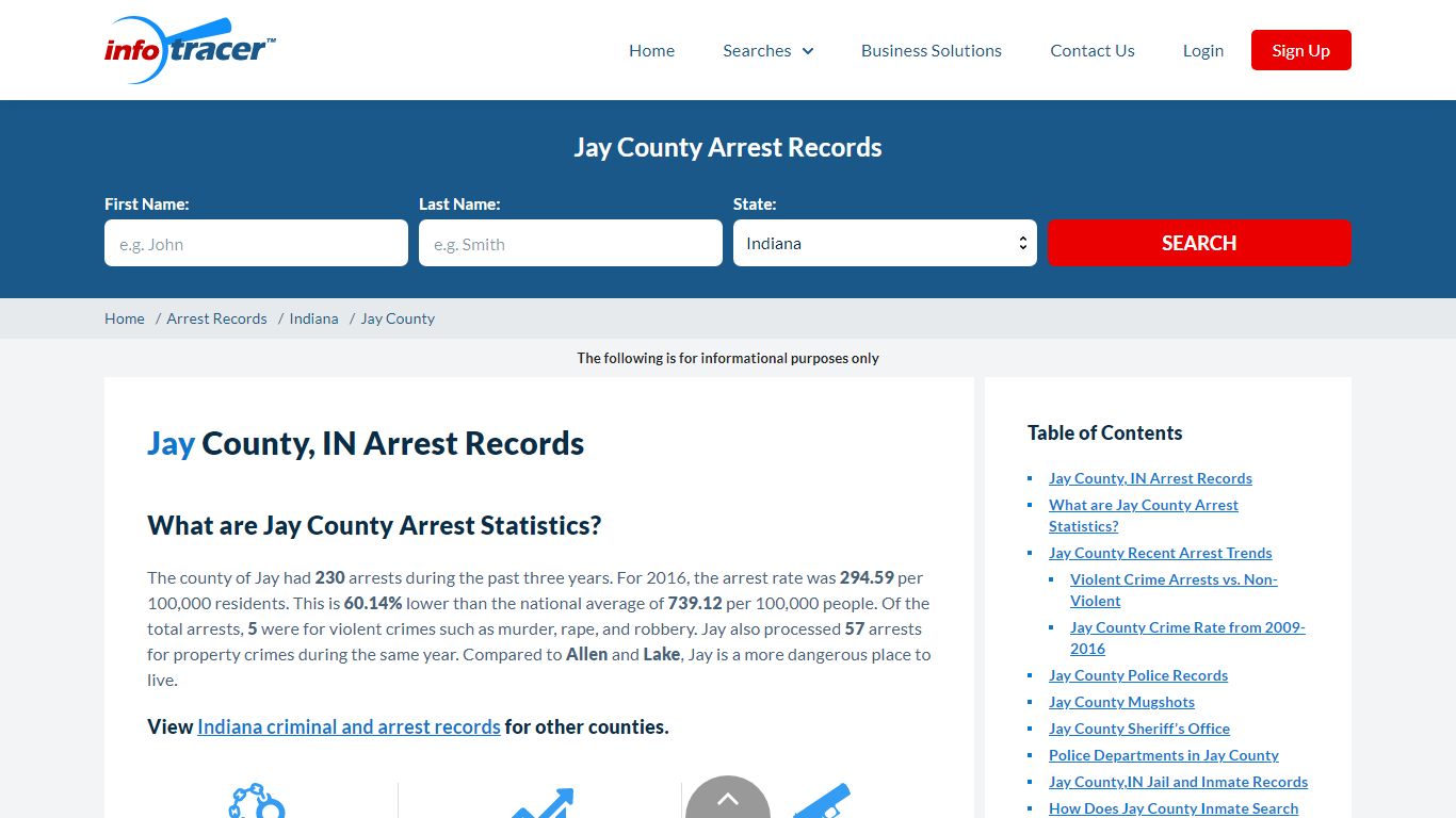 Jay County, IN Arrests, Mugshots & Jail Inmate Records - InfoTracer